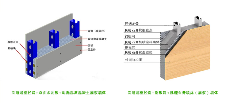 轻钢龙骨别墅,钢结构别墅体系,轻钢复合墙-顺筑别墅