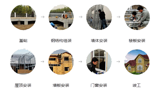 版纳自建房施工流程.jpg