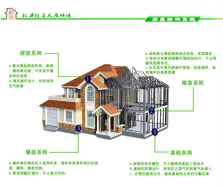 顺筑建筑体系