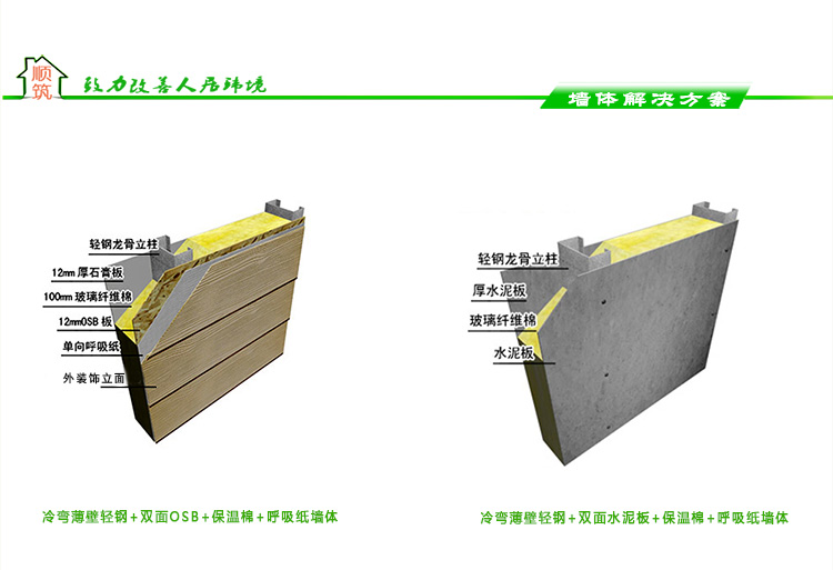 轻钢房屋结构解决方案