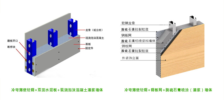 轻钢房屋墙体解决方案