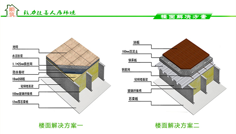 轻钢别墅楼面解决方案