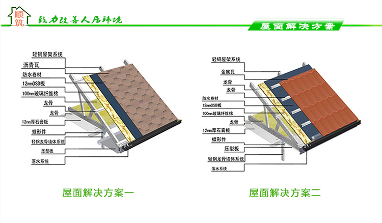 轻钢别墅屋面解决方案