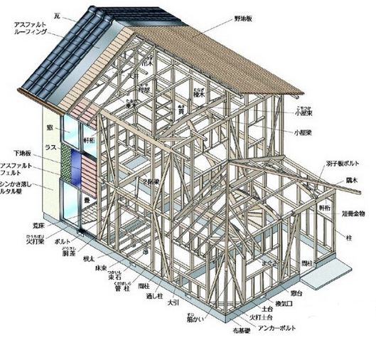 木结构别墅安装图
