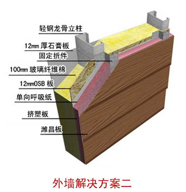 轻钢别墅外墙