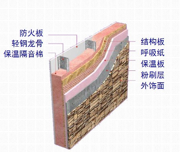 轻钢集成房屋墙体