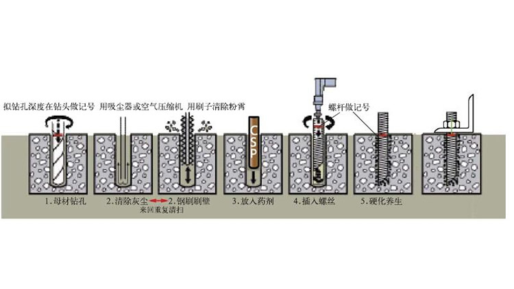 化学锚栓04.jpg