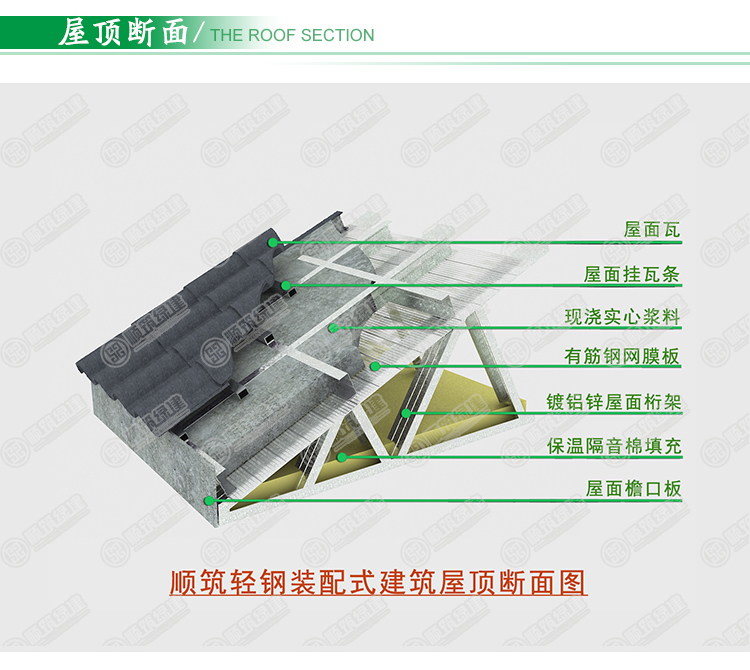 轻钢别墅墙体结构组图图片