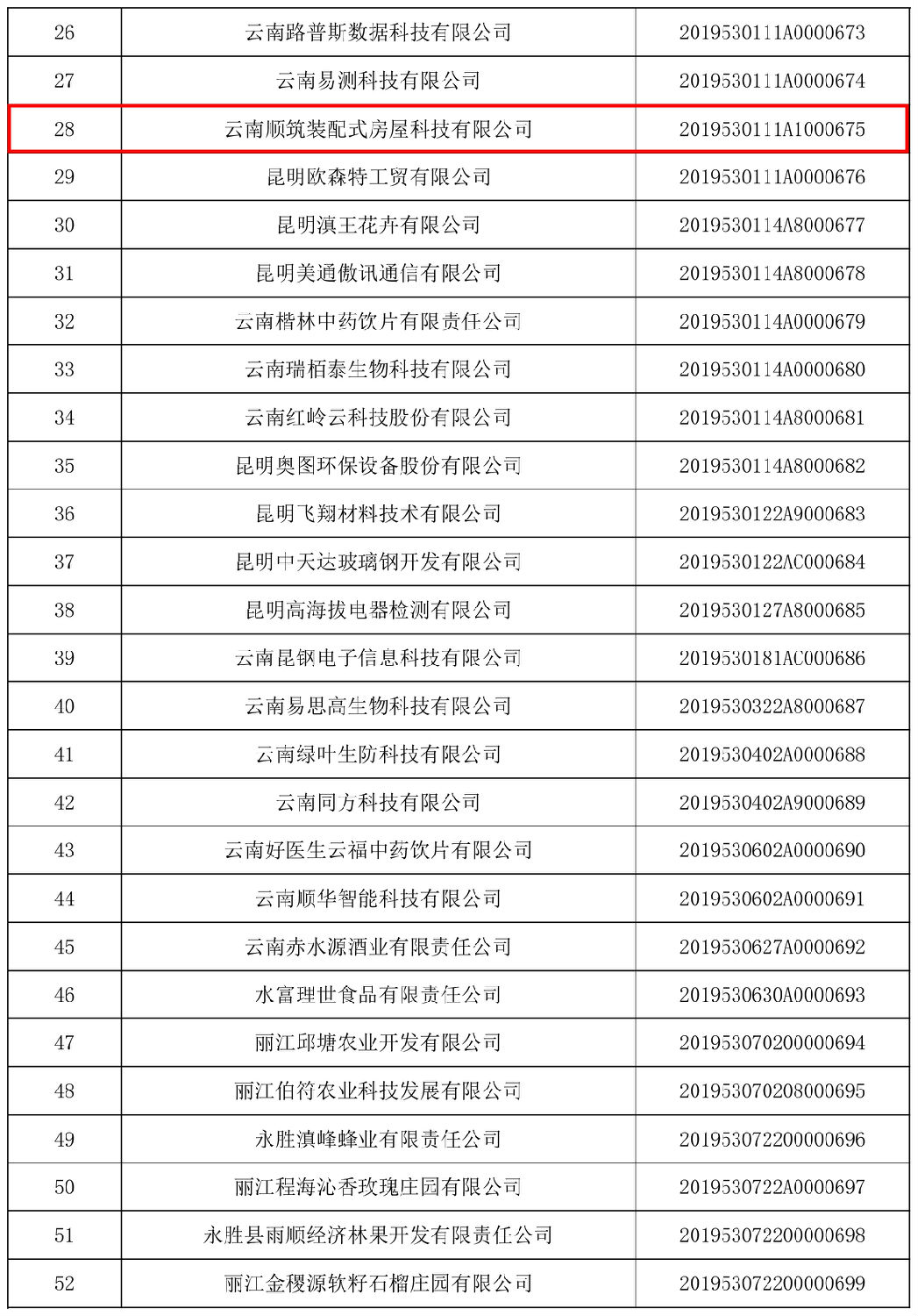 云南省科技厅关于2019年第四批入库国家科技型中小企业名单的公告-2.jpg