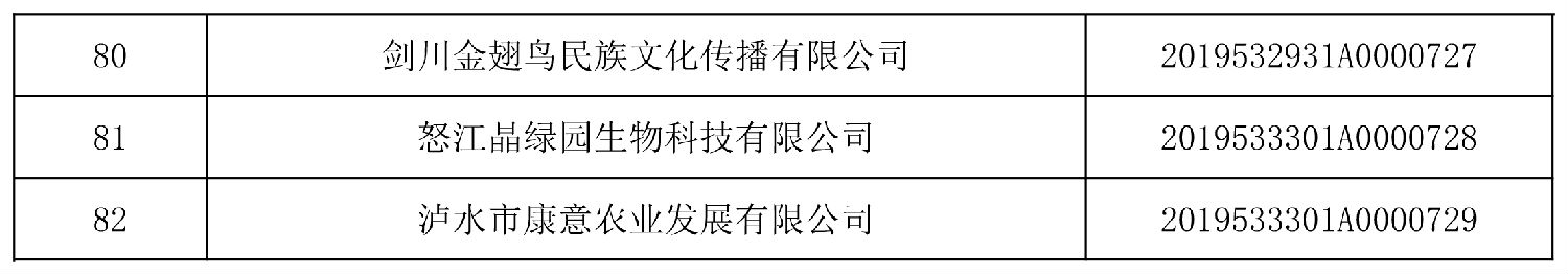 云南省科技厅关于2019年第四批入库国家科技型中小企业名单的公告-4.jpg