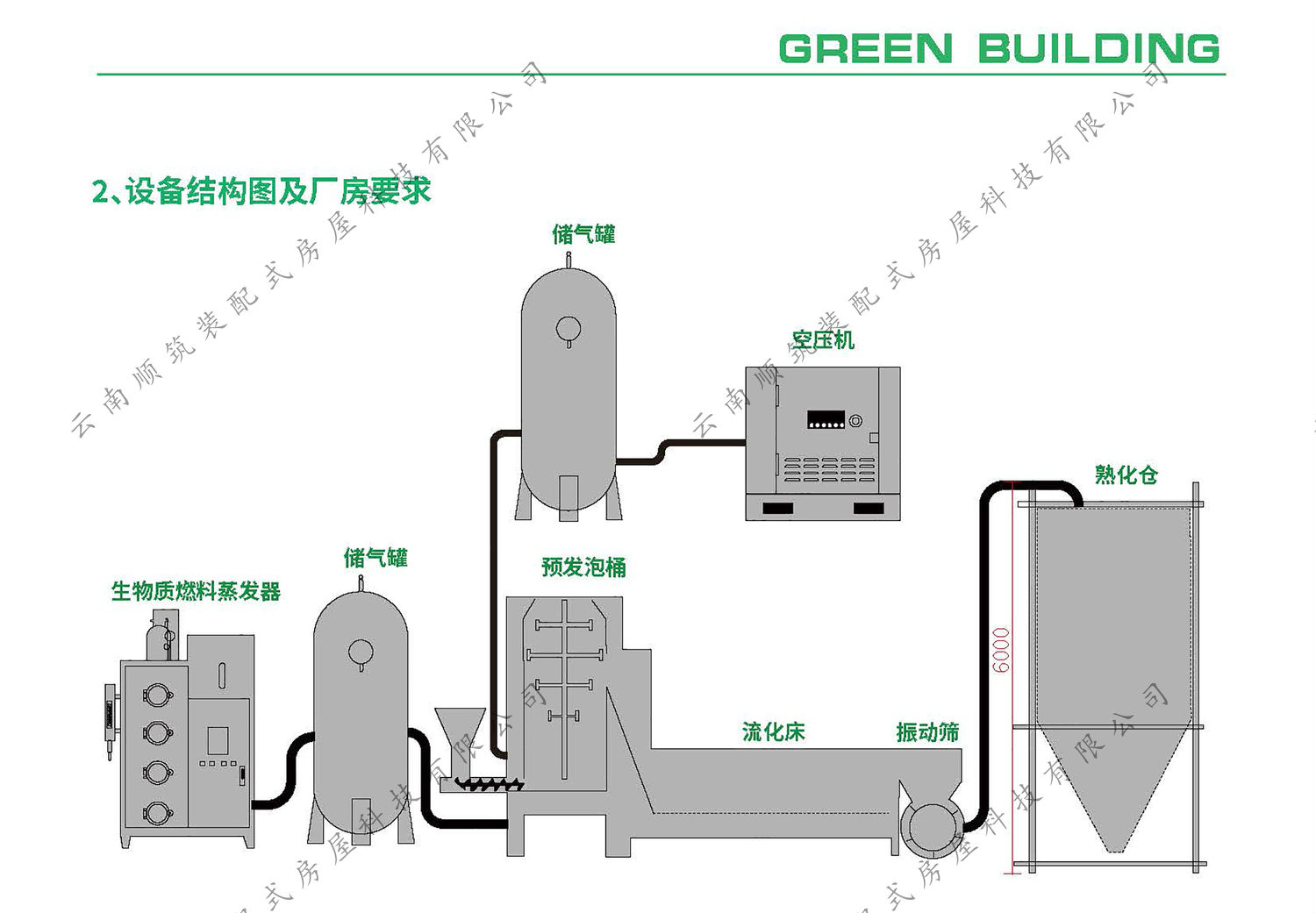 聚苯颗粒设备安装图
