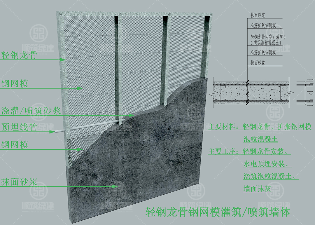 轻钢整体现浇隔墙