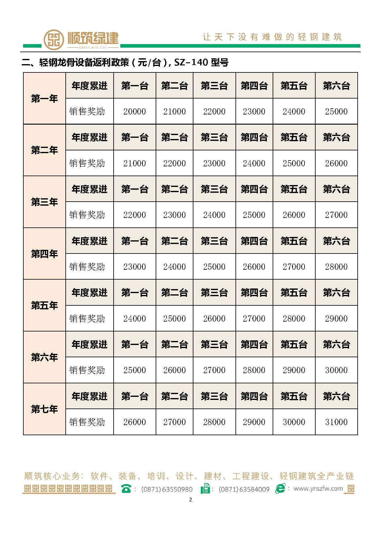 顺筑轻钢设备销售奖励政策（11.5）(1)_页面_2.jpg