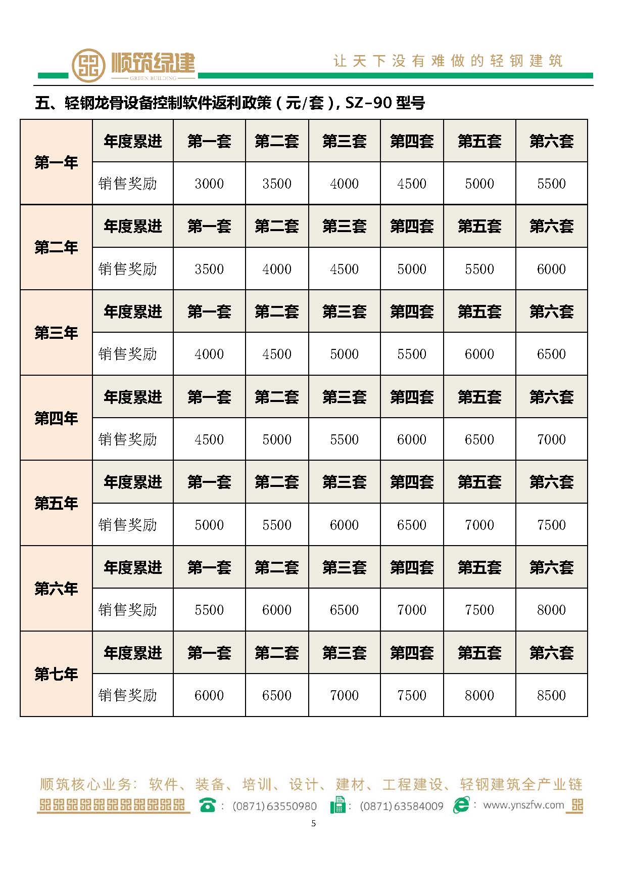 顺筑轻钢设备销售奖励政策（11.5）(1)_页面_5.jpg