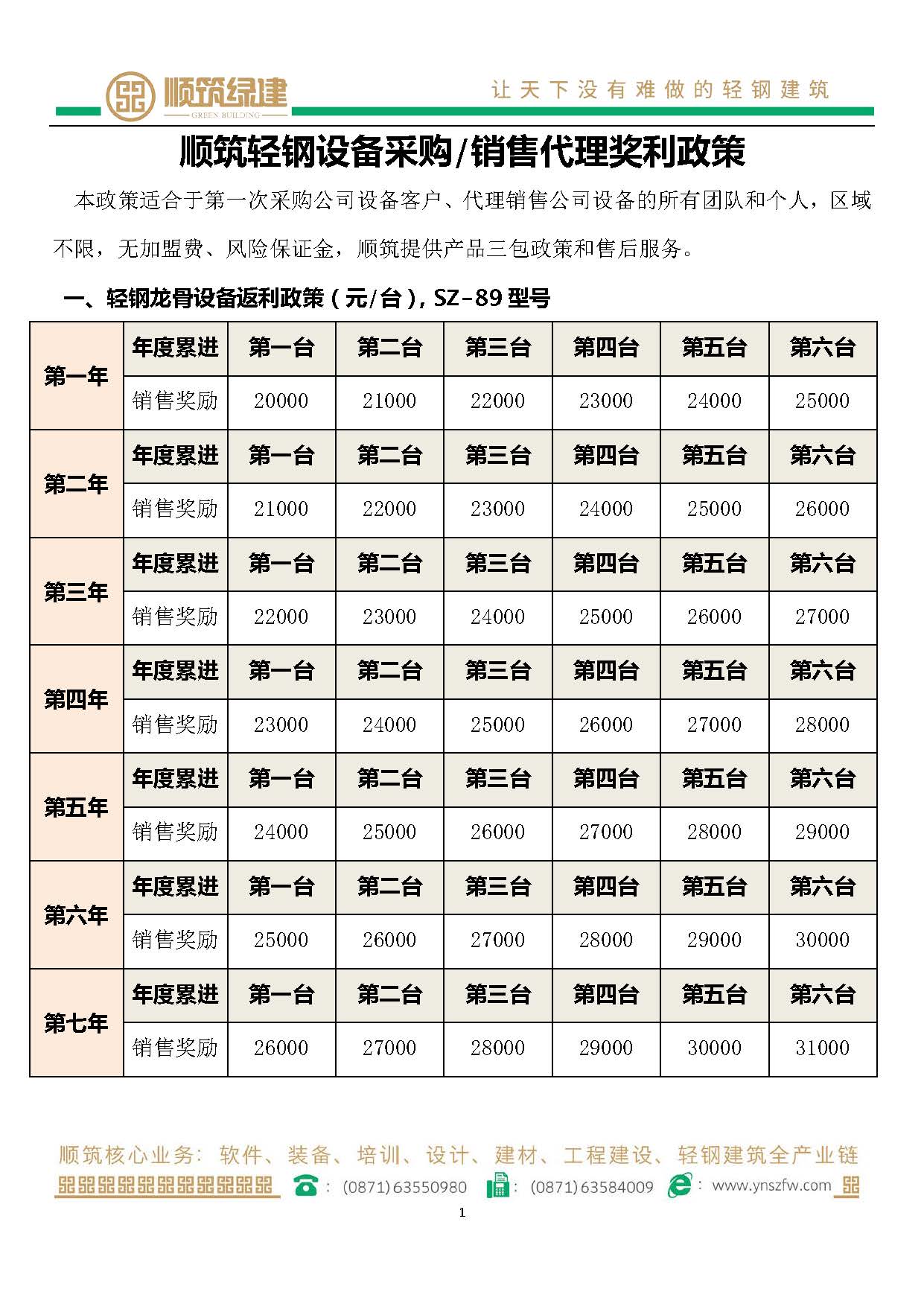 顺筑轻钢设备销售奖励政策（11.5）(1)_页面_1.jpg