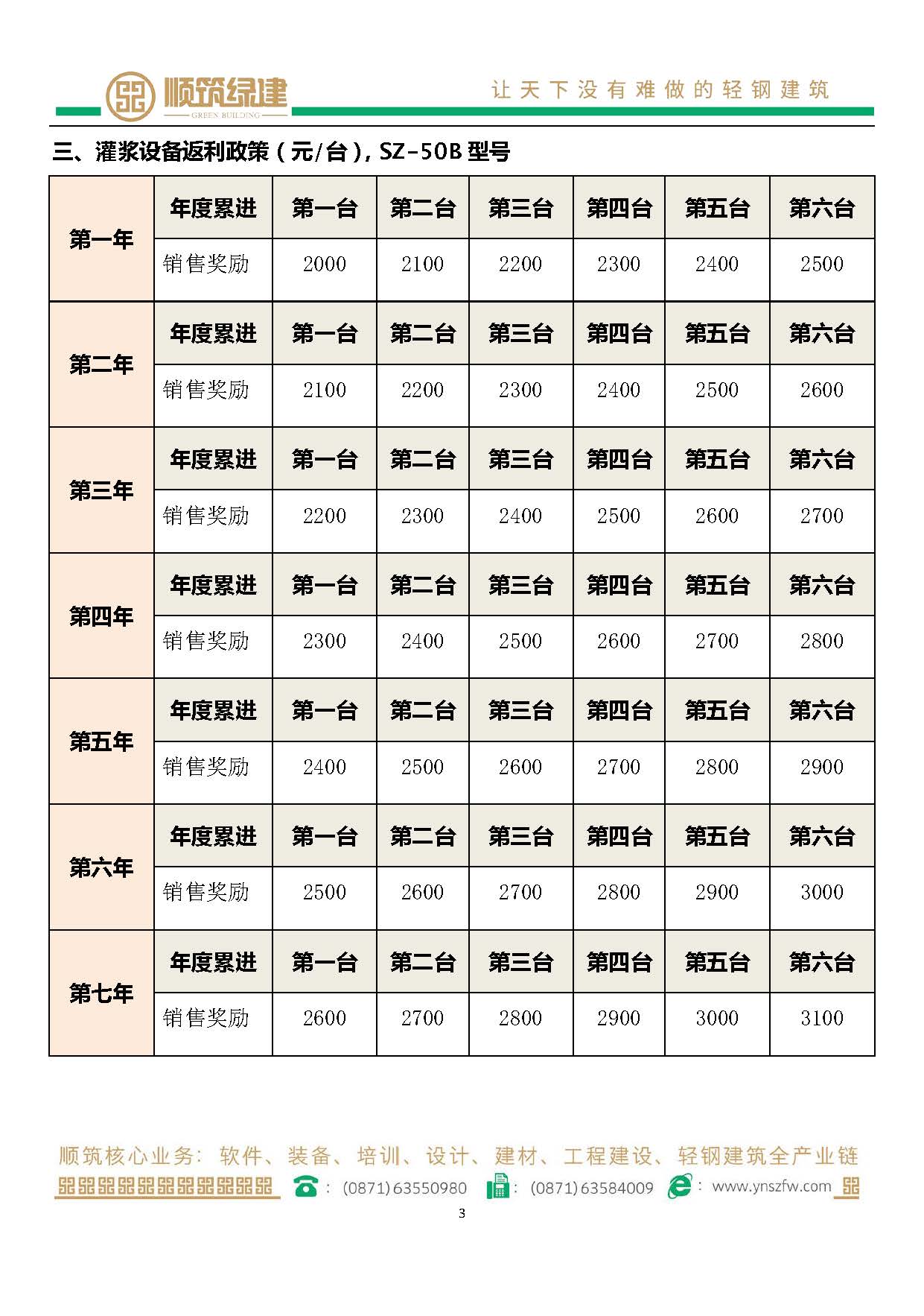 顺筑轻钢设备销售奖励政策（11.5）(1)_页面_3.jpg