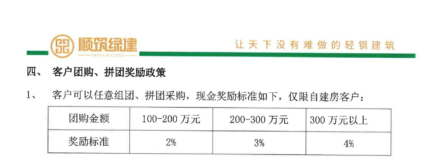 顺筑绿建自建房销售策略（盖章）_页面_2.jpg