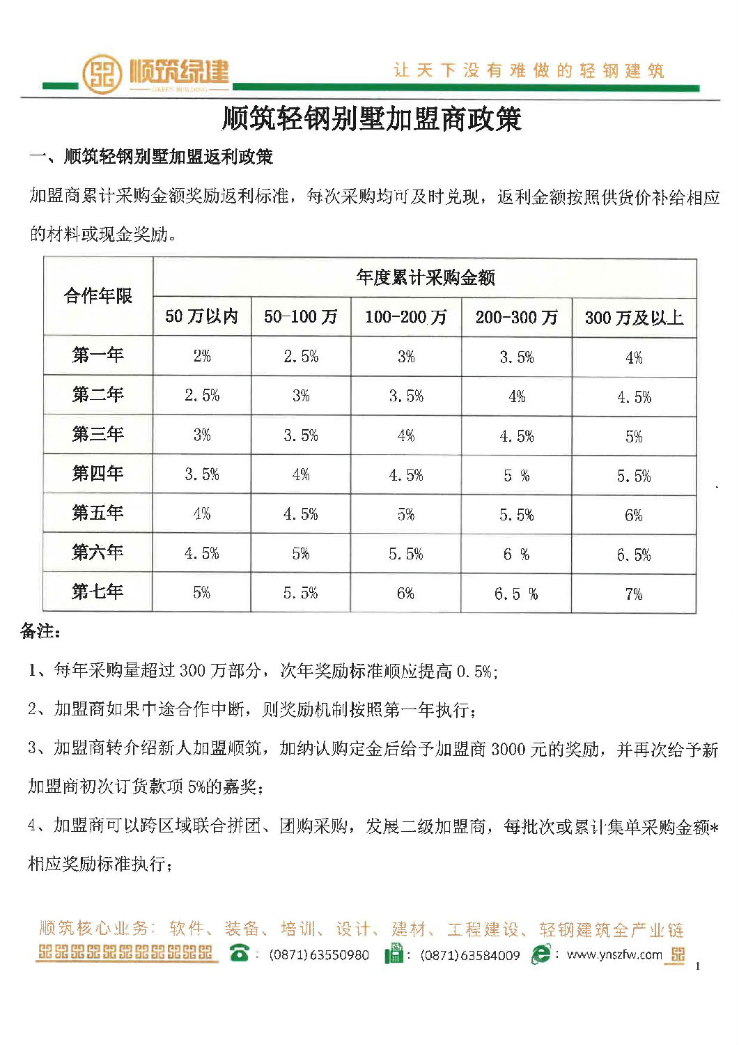 顺筑轻钢别墅渠道加盟商政策（盖章）_页面_1.jpg