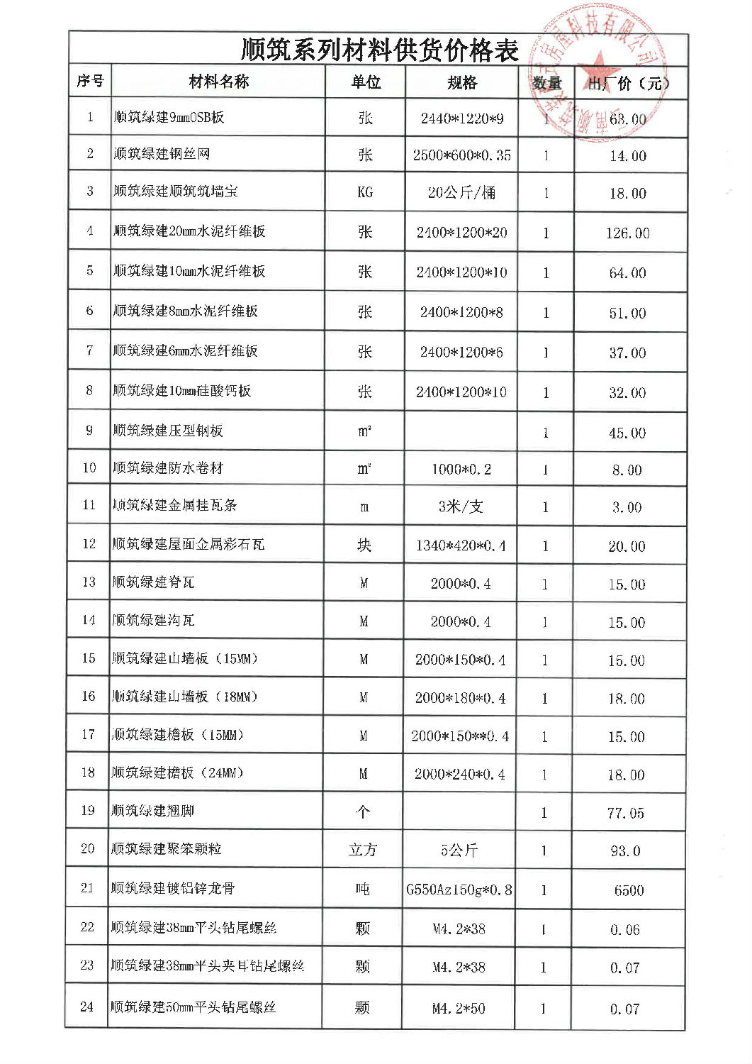 顺筑轻钢别墅渠道加盟商政策（盖章）_页面_3.jpg