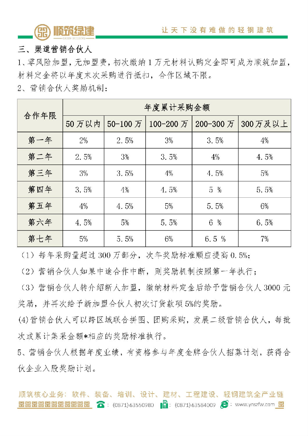 顺筑轻钢别墅龙骨加工组装合作政策12.21修改定稿_页面_2.jpg