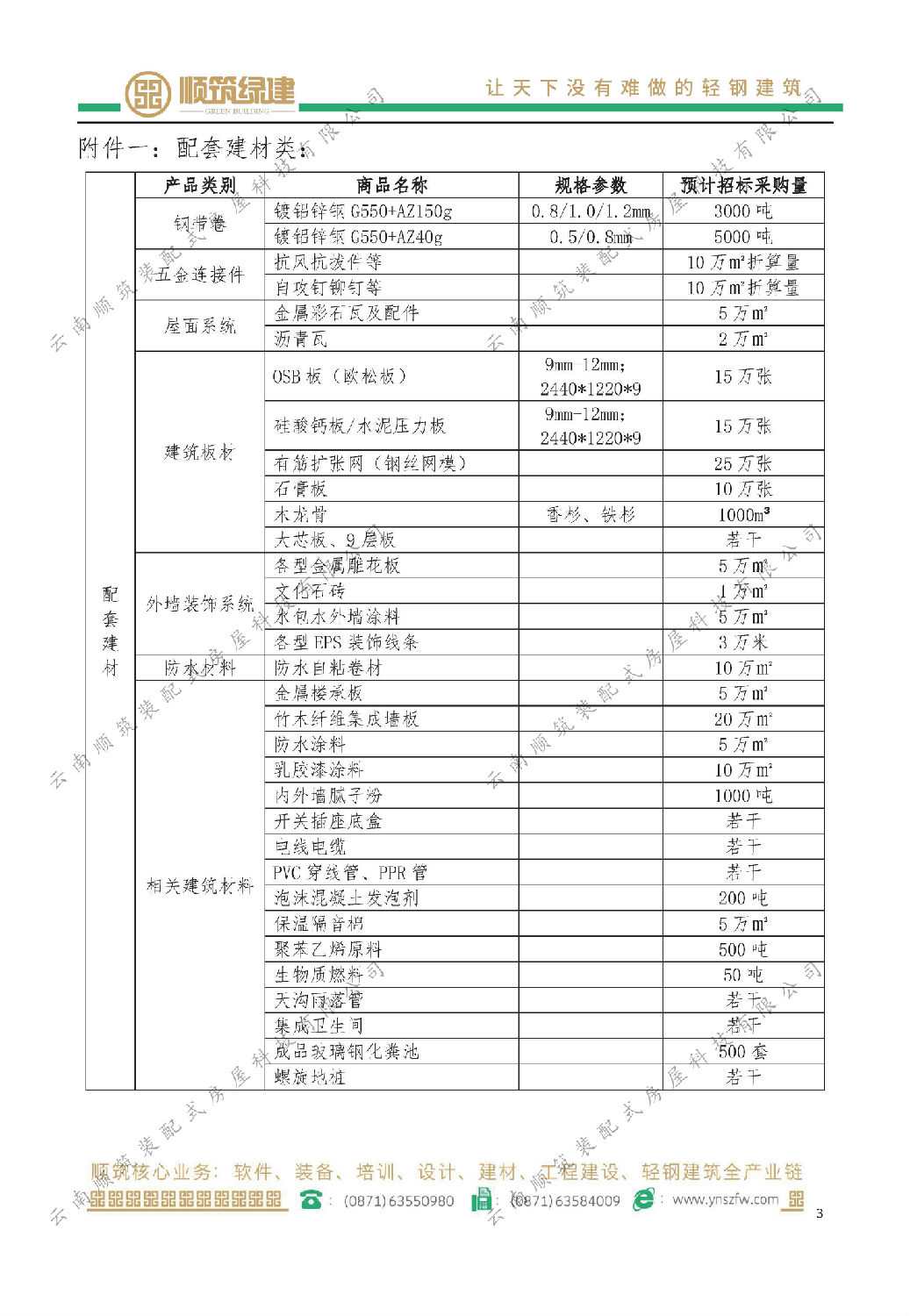 顺筑绿建招商采购公告2021年度_页面_3.jpg